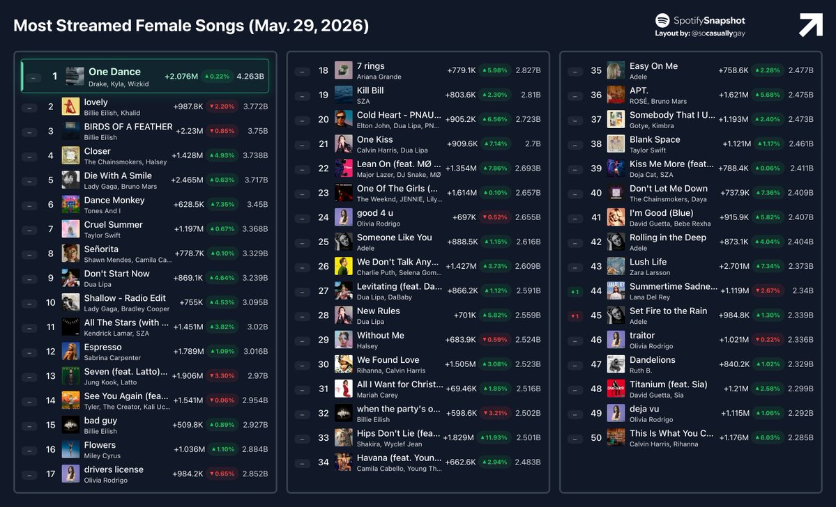 Fan SpotifySnapshot tweet media