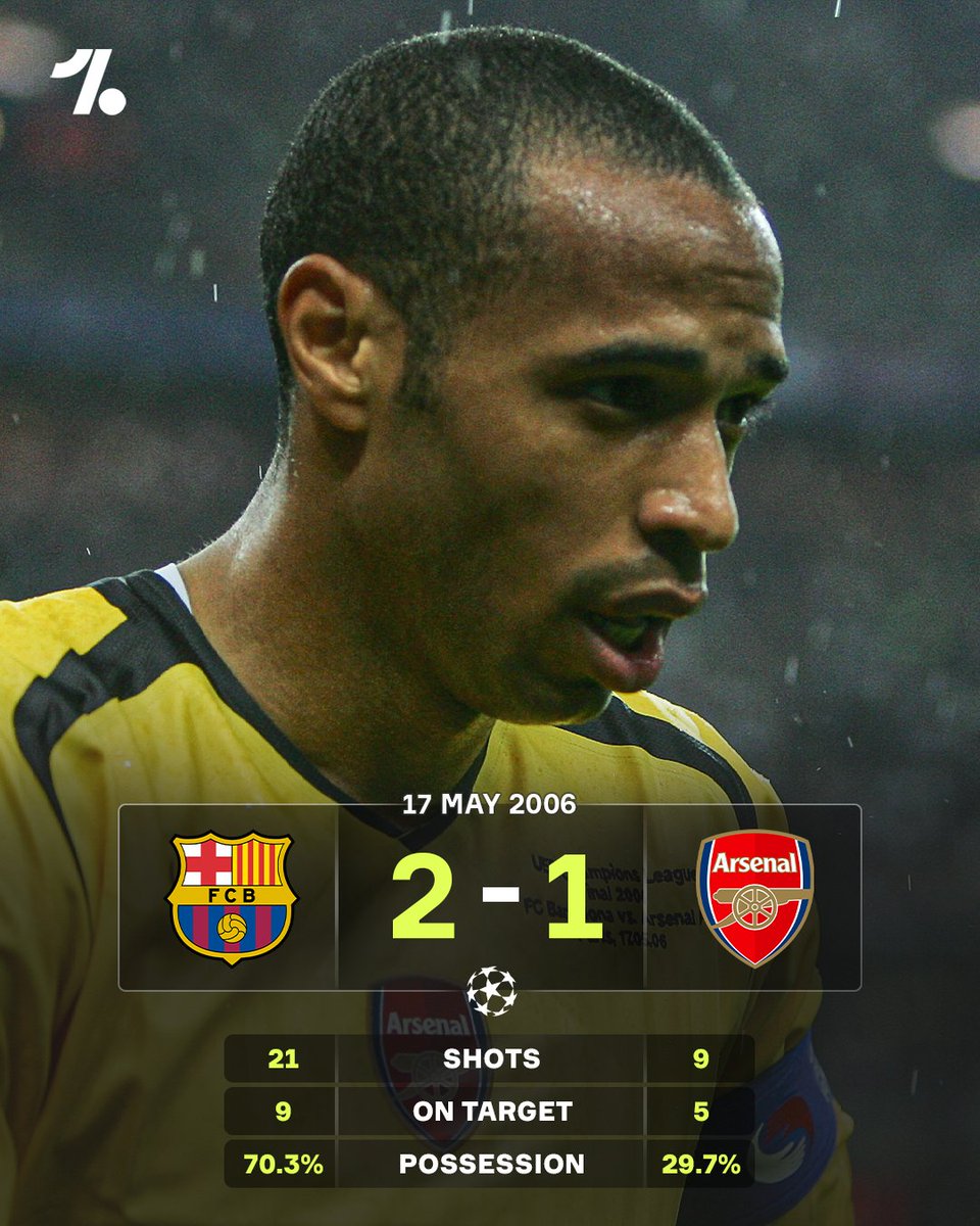 OneFootball's tweet photo. Arsenal broke the record for the LOWEST possession ever recorded in a Champions League final, since records began 😳

The previous record? Arsenal back in 2006 🗓️

Some records are made to be broken… just not like this 😬 https://t.co/n4BjSzdIGq