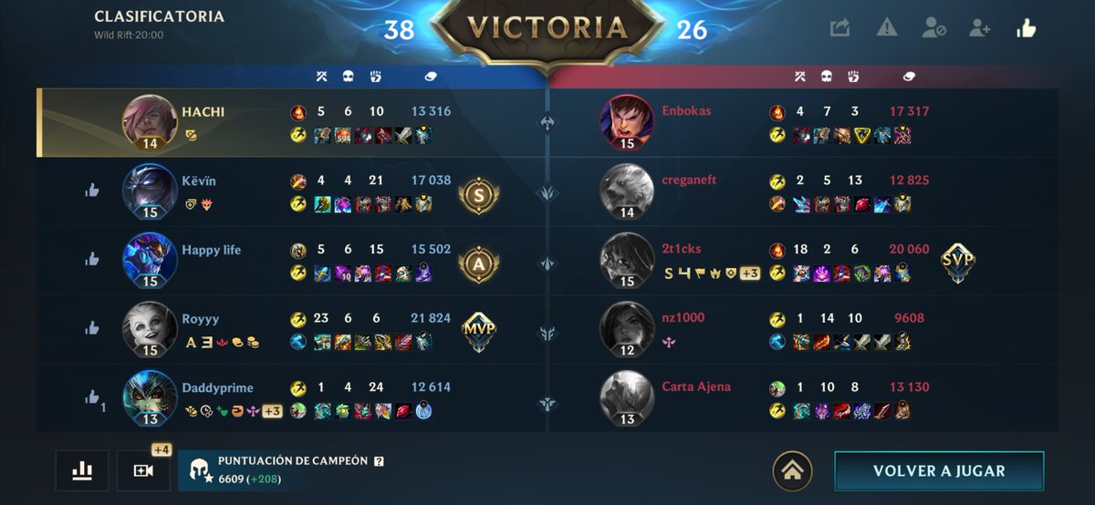 SH00TFXSTER's tweet photo. || Y una vez más, de nada sirve que vayas con casi 20 kills si gracias a eso tienes que dejar morir a los otros 4 y regalar todos los objetivos porque tienes miedo a morir y regalar el oro de la racha- https://t.co/ZwyJJO1APk