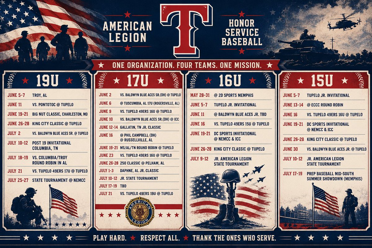 Tupelo49ersBSB's tweet photo. 🚨26’ Tupelo 49ers Master Schedule🚨
#Niners🔴🔵⚾️ https://t.co/eEbgyT8FZk