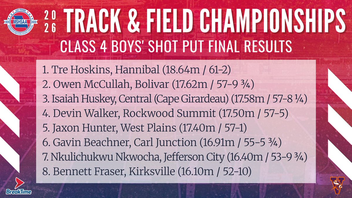 MSHSAA tweet media