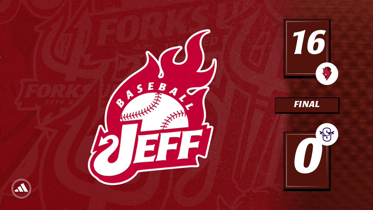 JeffRedDevilsAD's tweet photo. ⚾️ FINAL • Baseball • Sectional 15

🔴 JEFF — 16
🟣 Seymour — 0 https://t.co/gnKs4019pX