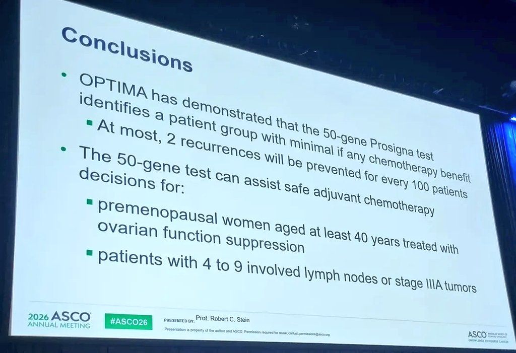 Dr_Oncologista's tweet photo. OPTIMA Redefines Adjuvant Therapy in HR+/HER2− Breast Cancer

Molecular risk not nodal burden alone, should guide chemotherapy decisions. 

Prosigna-directed de-escalation maintained excellent outcomes while reducing overtreatment.

#ASCO26  #BreastCancer @OncoAlert #bcsm @ASCO https://t.co/E8yZHJRosE