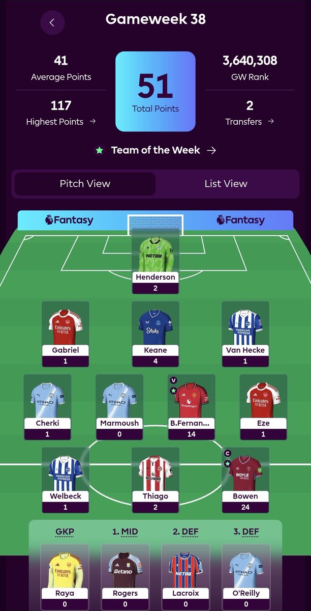 StickyFPL's tweet photo. GW3️⃣8️⃣
📈91k
🔁🔁

Carnage in the final week.

Got some leaks but still transferred in an unused Marmoush dud. Only managed 7 starters plus 3 sub ons.

But Jarrod Bowen: total hero! His haul clinched the last and biggest of my MLs, plus saved the 5th top 100k in a row. https://t.co/PvkmaOpQ9D