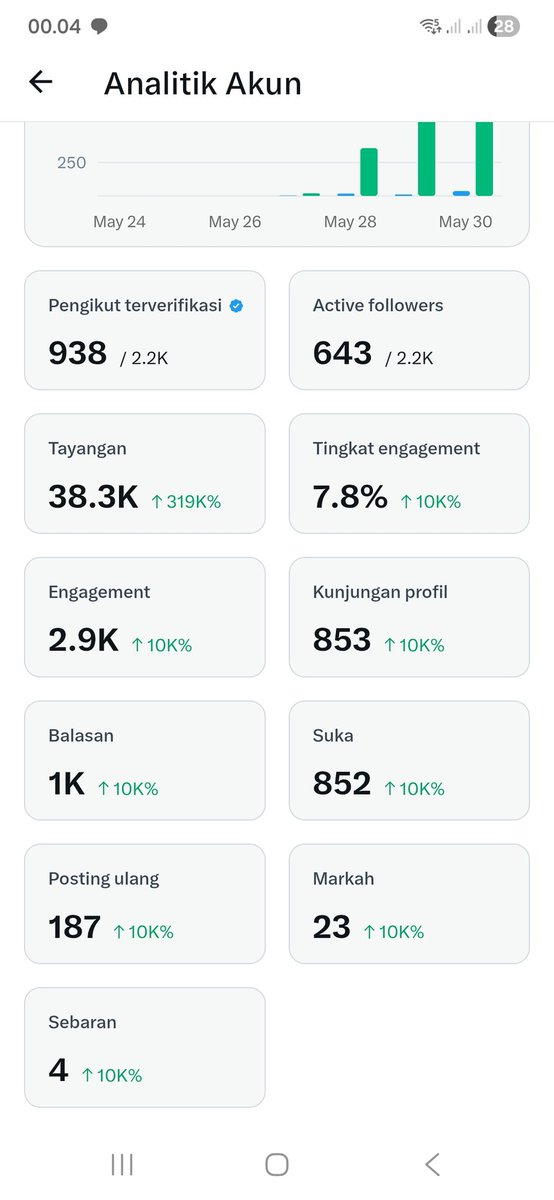 Tanda Tanpa Tinta tweet media