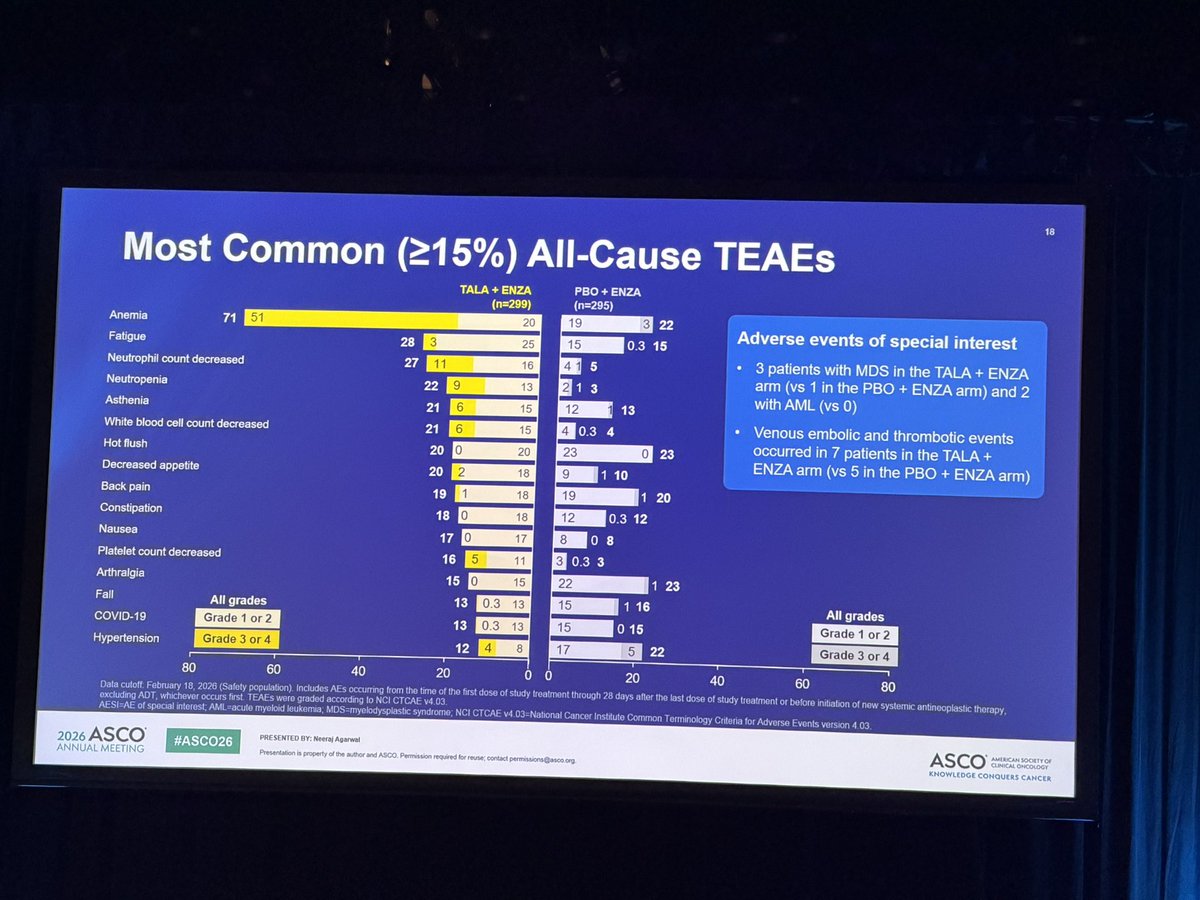 TALAPRO-3 slide