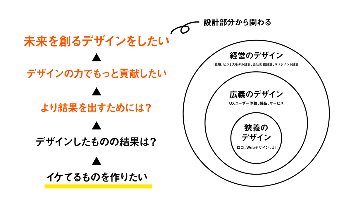 デザイナーになりたての頃は 「イケてるものを作りたい！」って気持ち