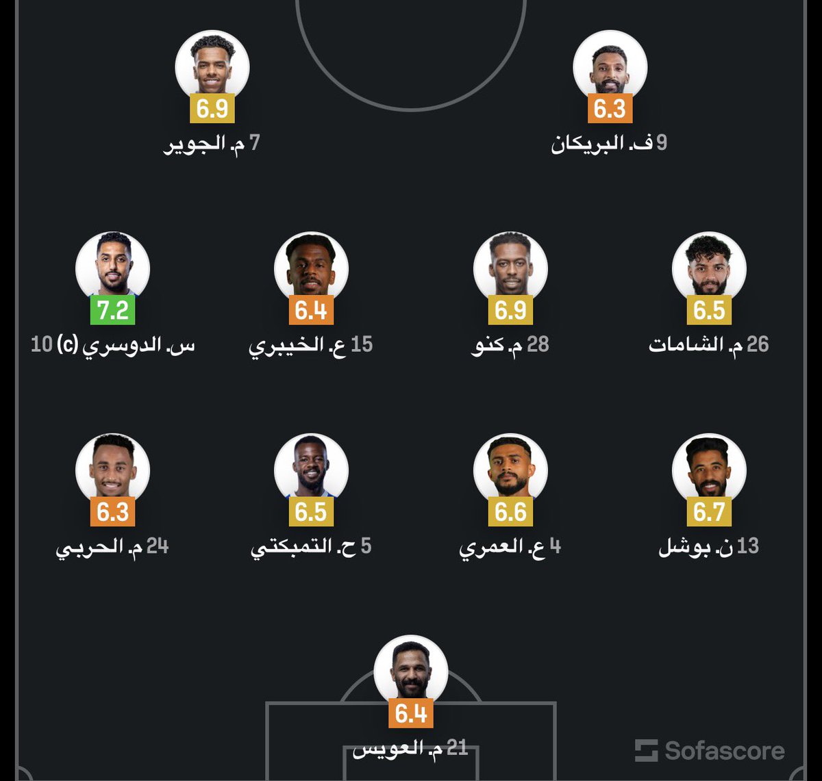 سهم tweet media