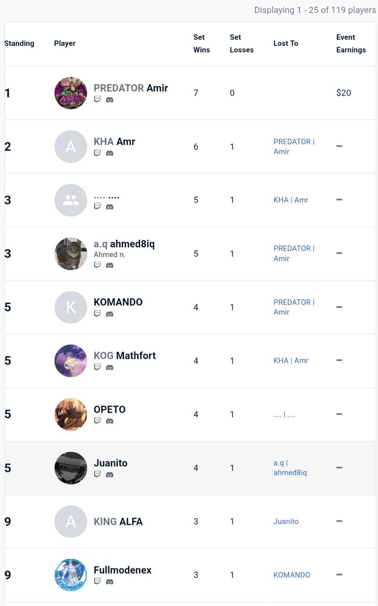 Amiraboras5's tweet photo. 1st place pro Arab tournament #5 120 participants

R1 STARDUST OO
R2 STARDUST OO
R3 RDA OO
R4 STARDUST XOO
R5 STARDUST XOO
SF STARDUST OO
FINALS D-HERO OO

Tbh this build seems the most consistent to all tier decks rather than the counter trap version https://t.co/Uwv07AXBP6