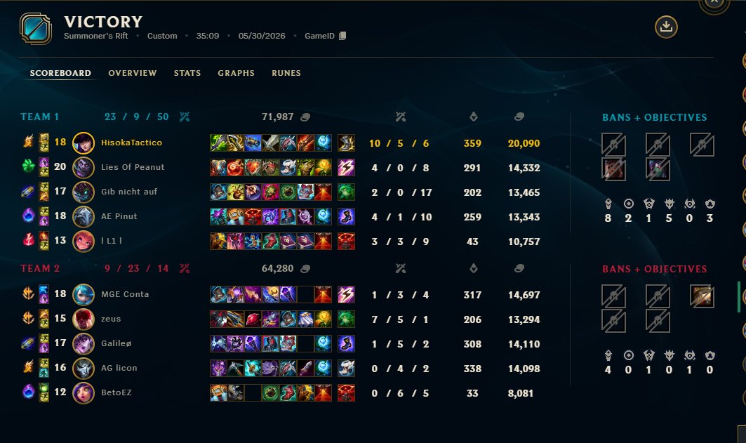 nano_coaching's tweet photo. 3-0 in LRN OQs finals, we are a tier 2 team and we all deserve it so fucking much

Chicos de RAYS si leen esto, sepan que sin buenos, sigan tryhardeando y se les dará 

Thanks to the players @eldemacias @Adlercasss @iybc9o2q @Inoriboob @darkerorjr @mimilo285 @Signifer_150 https://t.co/7CyLoXW251