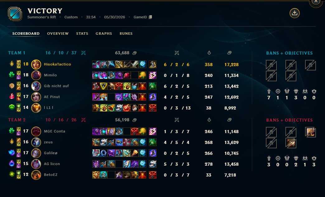 nano_coaching's tweet photo. 3-0 in LRN OQs finals, we are a tier 2 team and we all deserve it so fucking much

Chicos de RAYS si leen esto, sepan que sin buenos, sigan tryhardeando y se les dará 

Thanks to the players @eldemacias @Adlercasss @iybc9o2q @Inoriboob @darkerorjr @mimilo285 @Signifer_150 https://t.co/7CyLoXW251