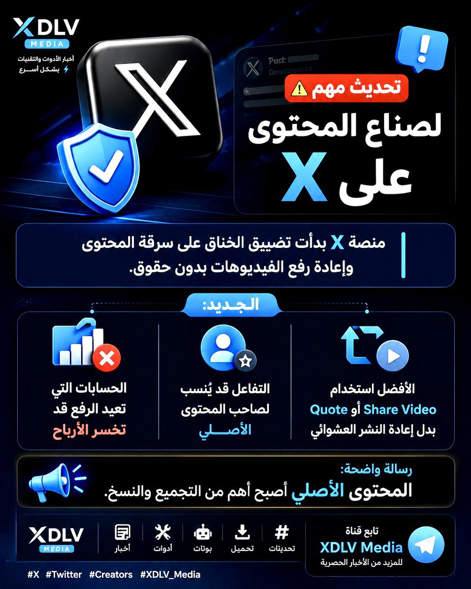 ist's tweet photo. ⚠️ تحديث مهم لصناع المحتوى على X

منصة X بدأت تضييق الخناق على سرقة المحتوى وإعادة رفع الفيديوهات بدون حقوق.
الجديد:
• التفاعل قد يُنسب لصاحب المحتوى الأصلي
• الحسابات التي تعيد الرفع قد تخسر الأرباح
• الأفضل استخدام Quote أو Share Video بدل إعادة النشر العشوائي
رسالة واضحة: المحتوى الأصلي أصبح أهم من التجميع والنسخ.

#X  #Creators #XDLV_Media