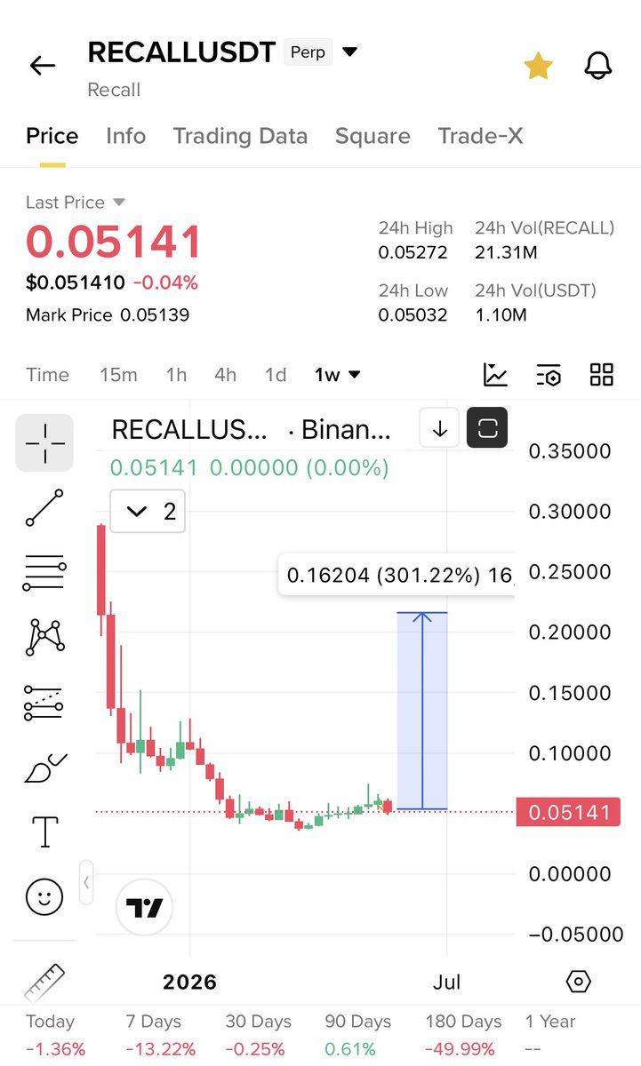Crypto is Simple tweet media