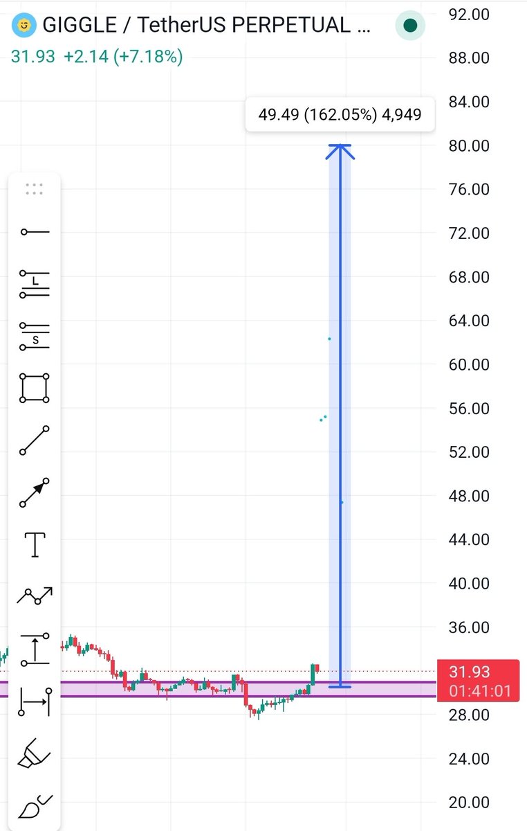 Crypto is Simple tweet media