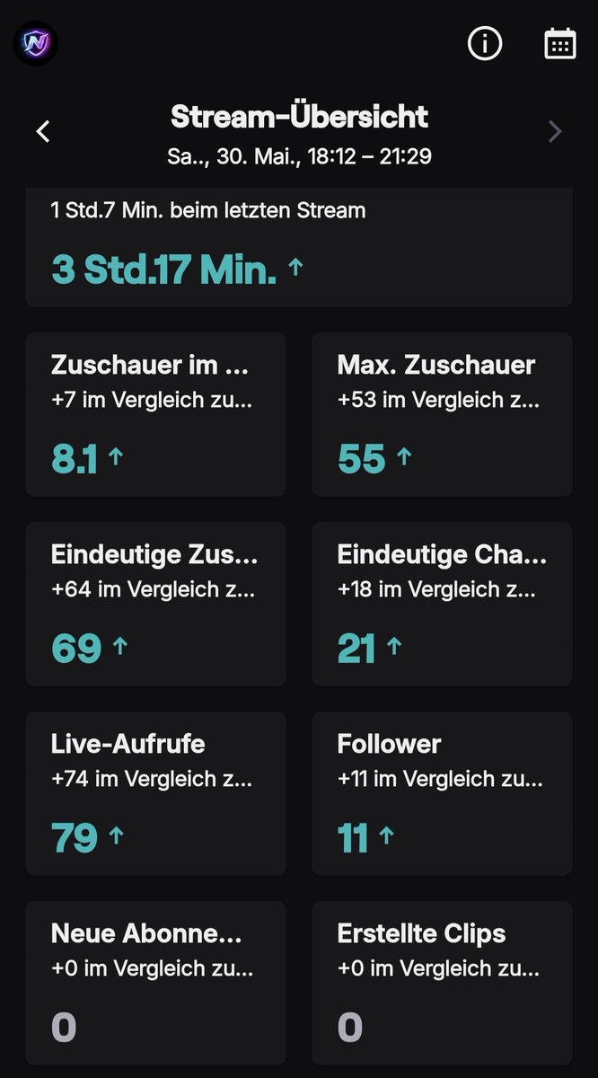 ItsNexso's tweet photo. Kleine Schritte werden irgendwann zu großen Momenten.

Heute: • 79 Live-Aufrufe • 69 einzigartige Zuschauer • 21 Chatter • 11 neue Follower

Vielen Dank an alle, die Teil davon waren. ❤️

Wir machen weiter.

#Twitch #TwitchDE #Fortnite https://t.co/YQsRk1XHC7