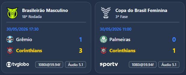dirsoament's tweet photo. Sábado perfeito, com vitória do Corinthians no feminino e no masculino. 
No feminino, eliminando o grande rival da Copa do Brasil.
No masculino, vencendo fora de casa e se distanciando do Z4.
Que sabor! Que alegria! https://t.co/B53xCp8VXP