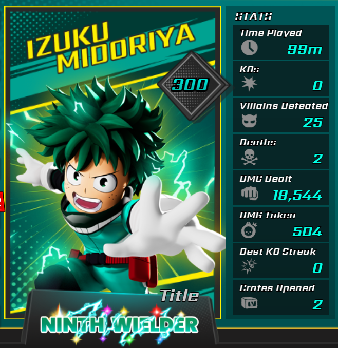 MHARoblox's tweet photo. Hey Students ๐!
Which character do you have the BEST stats with in #MHAUltimate on #Roblox ๐ค? Reply with a screenshot of your BEST character + stats below! https://t.co/iR0ZbFnkGL