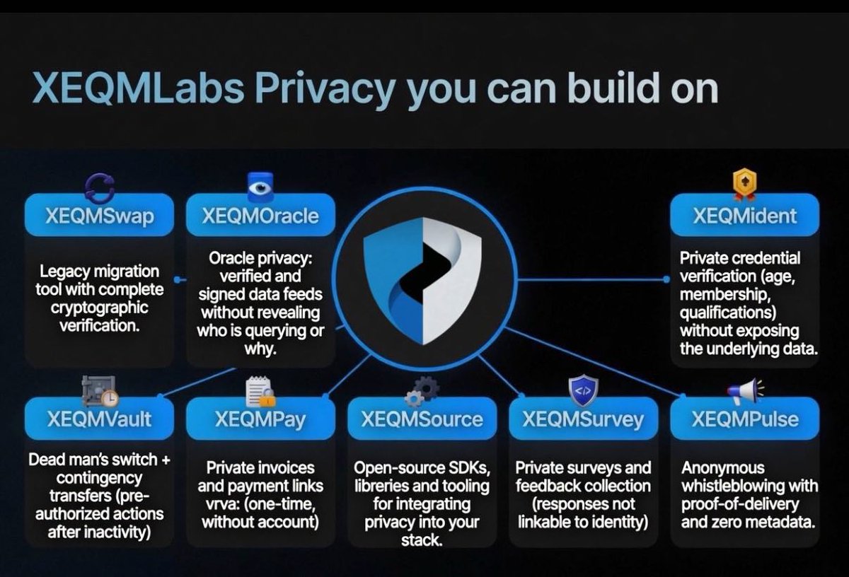 jmtcrypto78's tweet photo. @coingecko $xeqm @XEQMLabs https://t.co/RsD244xMKW