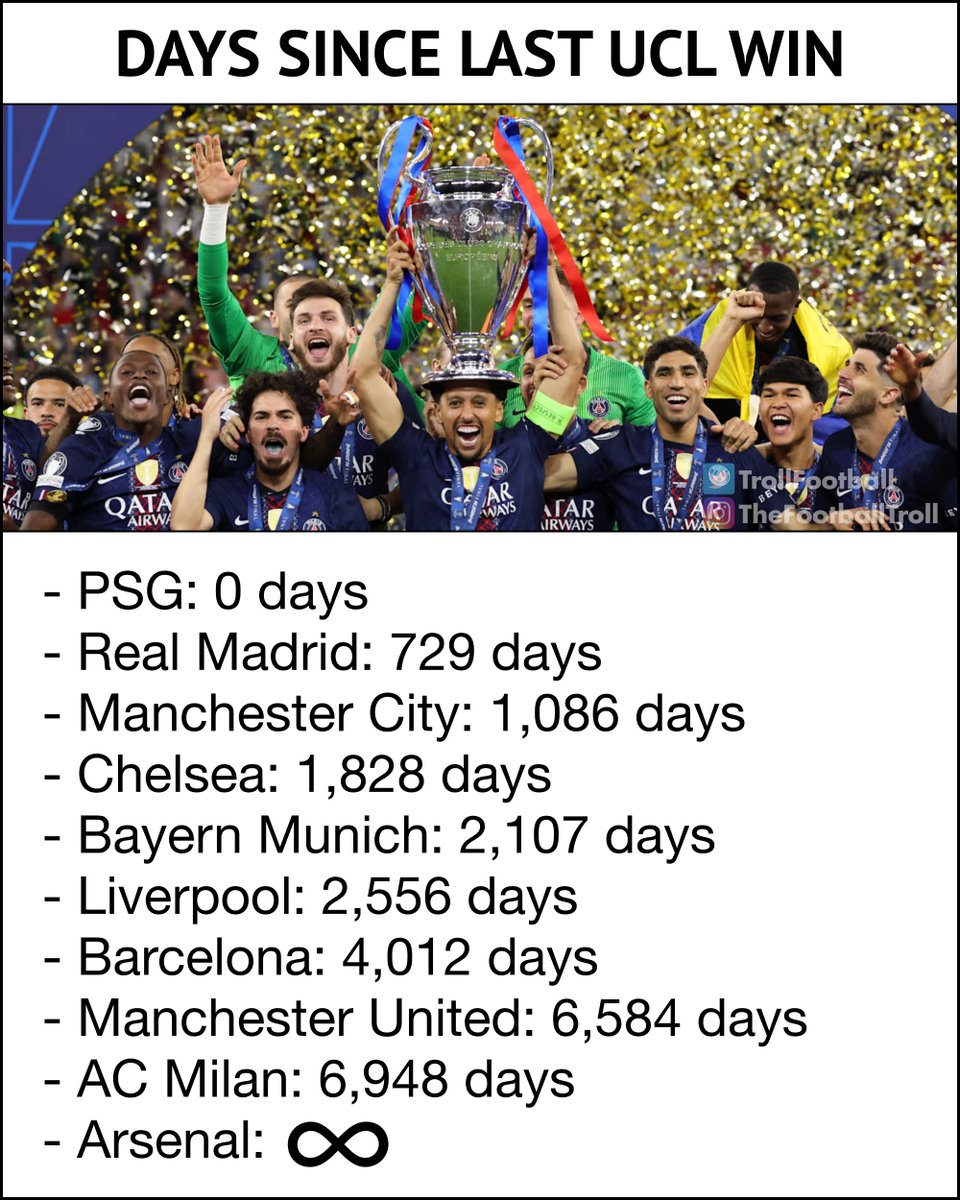 TrollFootball's tweet photo. This is Arsenal heritage https://t.co/oXJp2ZjPnM