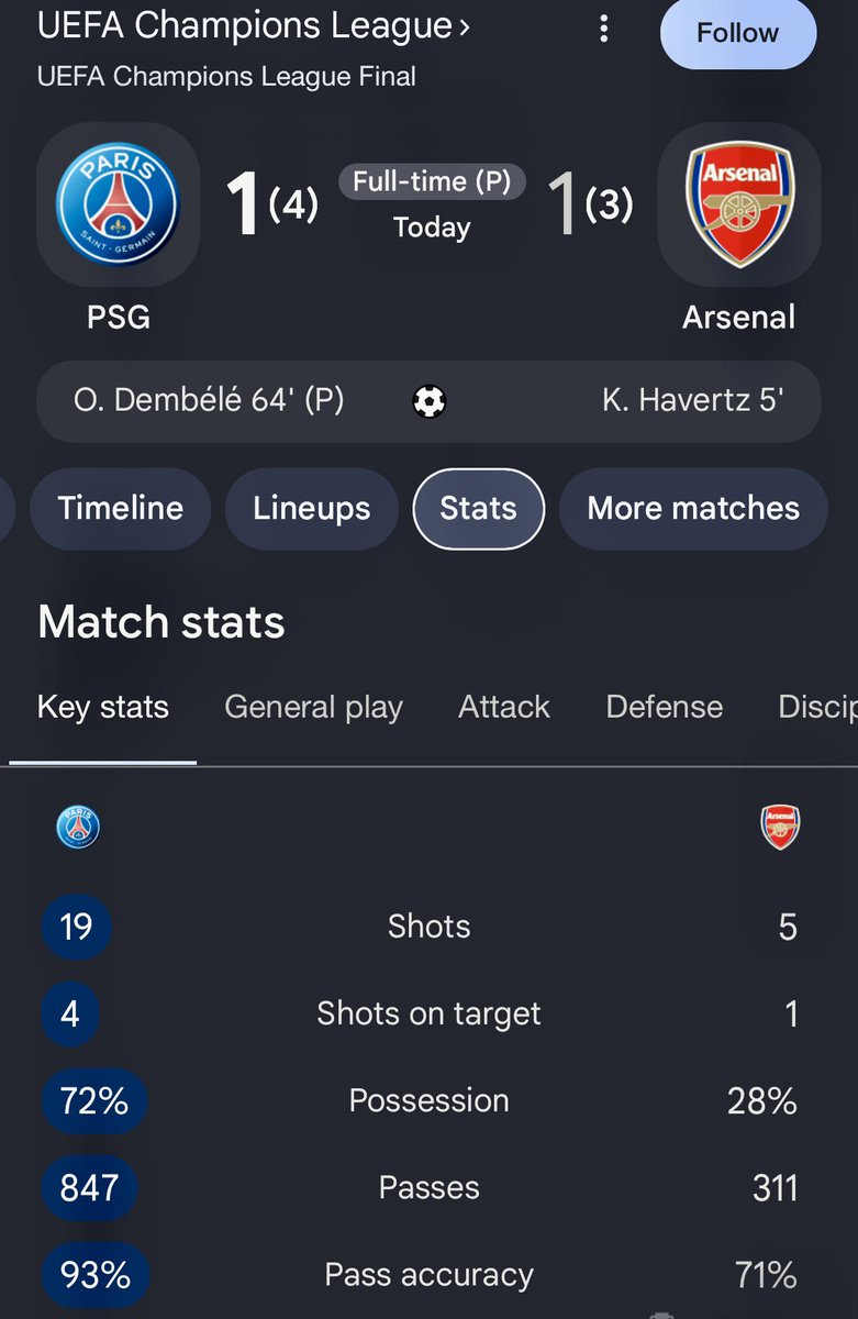 ChrisXTRADER's tweet photo. I expected more but yeah “easier said than done,”
Not an easy run but I'm PROUD!!!

P.S:. There is still a lot of work to be done
@Arsenal @m8arteta https://t.co/kAaUHa3Xda