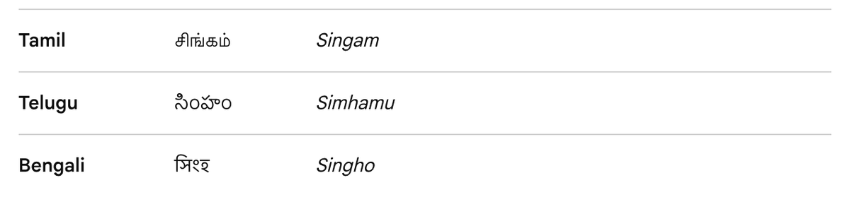 firesword10's tweet photo. @mengyan1234567 Bro doesn’t realize that the name Singapore comes from Singapura, a Malay word derived from Sanskrit: siṃha meaning “lion” and pura meaning “city” or “fortress.”

So yes, the name Singapore literally has Sanskrit roots, with cultural ties to India. 🇸🇬🇮🇳 https://t.co/Q7uxgvunJl