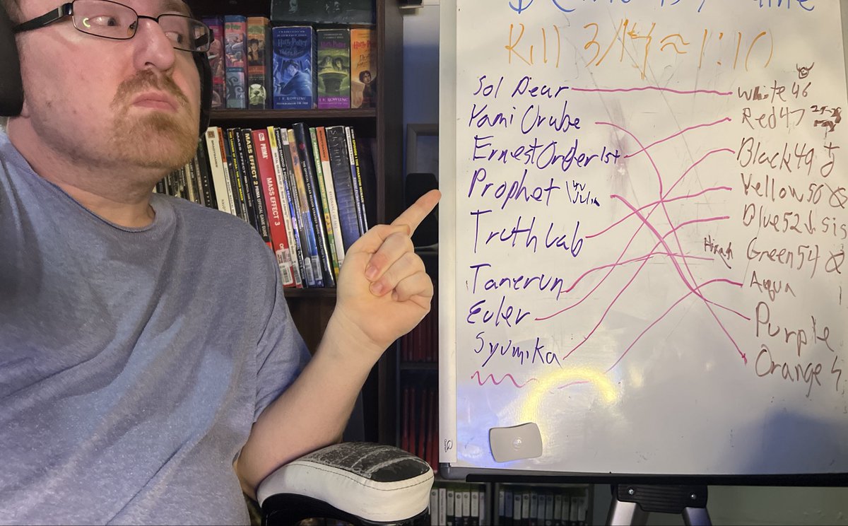 kdcorley's tweet photo. We’re gonna get to the bottom of this mystery! What happened at the museum all those years ago? Where is the Fox demon hiding? I’ll track you down Kurama!…wait wrong Fox demon.  Time to begin Chapter 6 of the Demons’ Timeline. https://t.co/E4M5BT4E57 https://t.co/aNNkLT9kQu