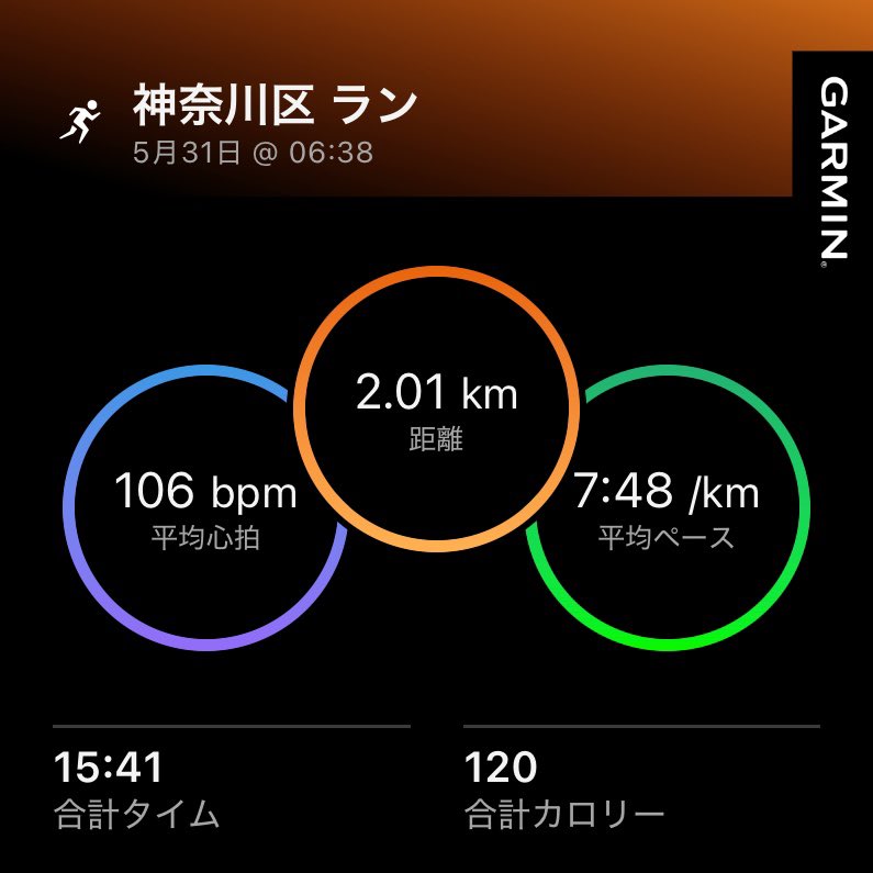 shusay's tweet photo. 一カ月ぶりのランニングー！！！
ランニングってこんなにきつかったっけ。。。w
５月は１２.７キロでフィニッシュ。
ランニング始めて、初めてこんなに走れなかった。
。。
でも案外ケロっとしてますw https://t.co/AYvla0rqQJ