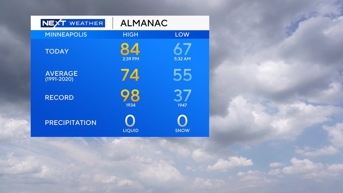 LisaMeadowsCBS's tweet photo. Another warmer than average weather day...a trend that will continue. The full forecast is coming up on @wcco news at 6 PM. https://t.co/RHXsBzu12q