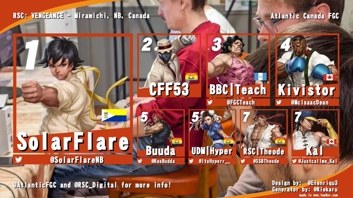 AtlanticFGC's tweet photo. First results from Miramichi, NB!
"YEA, THAT MAKES SENSE"
Big shout outs to the 3s warriors who keep the new generation of SF3 enjoyers alive in Atlantic Canada!
We hope to see more solid 3s rep in future NB events!
Follow @RSC_Digital for more info! https://t.co/3CeHQ9xYyq