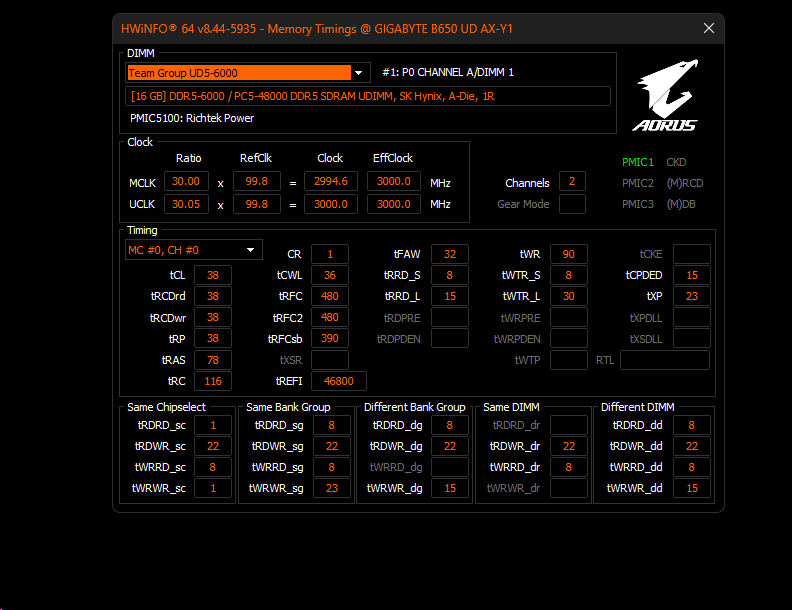 Santirne's tweet photo. You dont see this very often 🤣 
CPU: Ryzen 7 9700x 
Motherboard: B650 UD AX-Y1 
- Before: Stock expo 6000mhz cl 38 A-die (trefi was changed by another tweaker before I was even on the computer but every other timing was stock) 

- After: 6000mhz cl28 2133 FCLK
- Tightened timings and full stability tested