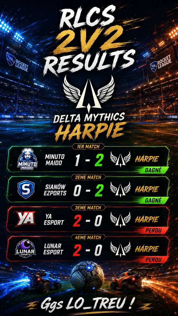 DM_Juiiiice's tweet photo. @CoachMentalG @_DeltaMythics_ 
Très bonne perf en RLCS 2v2 avec @LOO_TREU. Même si certains BO ne reflètent pas les matchs. Mais Ggs ! https://t.co/PsZ2jufH2U