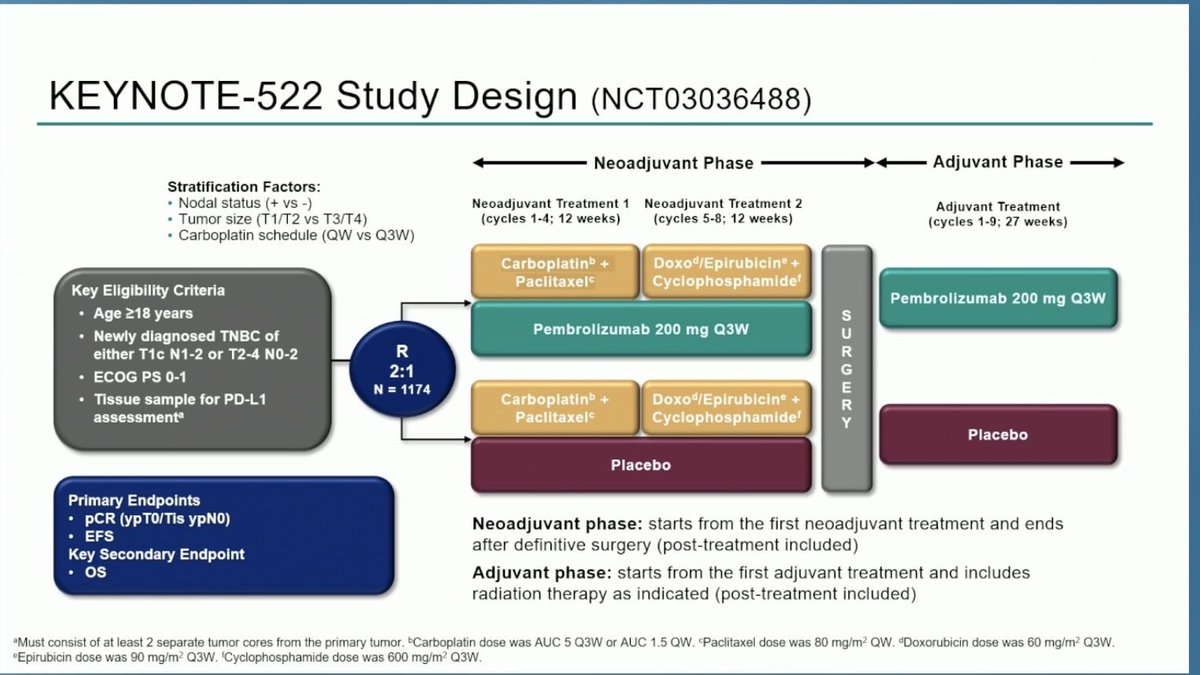 KEYNOTE-522 slide