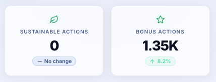 vebetterstats's tweet photo. B3TR Smile - non of your rewarded actions have any sustainable impact, so don't positively contribute to the DAO environmental metrics. https://t.co/gNIysA9JUR