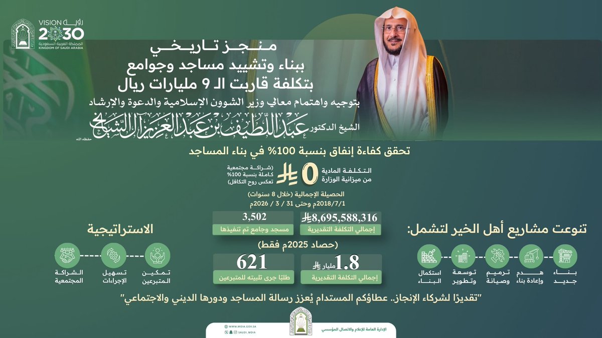 علي محمد الضبعان tweet media