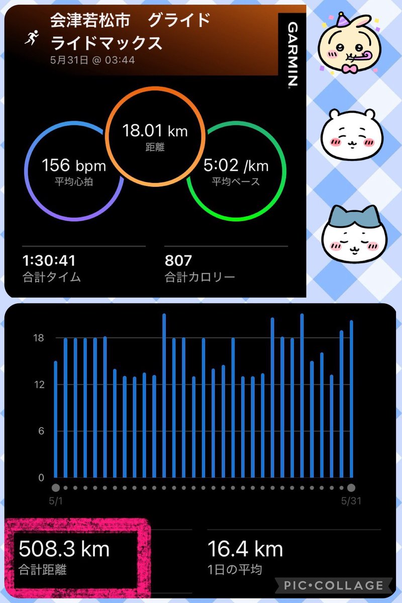 mgrmkk's tweet photo. 5/31 3:44〜 18km
気温14℃ 晴れ 無風

先週末、弾丸で初の皇居ランしてきた🏃‍♀️
全員が初めましてだったけど、楽しかったー😆
ちいかわランドも満喫できたし、お土産もいっぱい貰った🥰

その２日後は夫と裏磐梯の五色沼😁

今月は人生初、500km超えたよ〜😃🙌
おそらく最初で最後😅

5月もお疲れ様🩷 https://t.co/U3NDNBwjFH