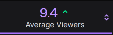 LYR3_VT's tweet photo. January vs May

We were close to a full month with every stream above double digits! (the last stream broke the record orz) Hopefully June will bring us some more friends soon 💚 https://t.co/gZliqBZRx0