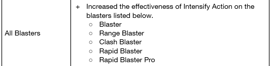 Dislike_starz's tweet photo. Blaster kaboom, kaboom, kaboom.
Luna is kinda goofy. It's somehow slower than Reg Blaster. Even before the 2 frame buff. Anyways, blast radius is a bit smaller because yes, duh.
Blaster is coming up next so get ur pitchforks ready <333
#compsplatoon #splatoon https://t.co/taDqaQVJho