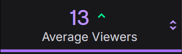 LYR3_VT's tweet photo. January vs May

We were close to a full month with every stream above double digits! (the last stream broke the record orz) Hopefully June will bring us some more friends soon 💚 https://t.co/gZliqBZRx0