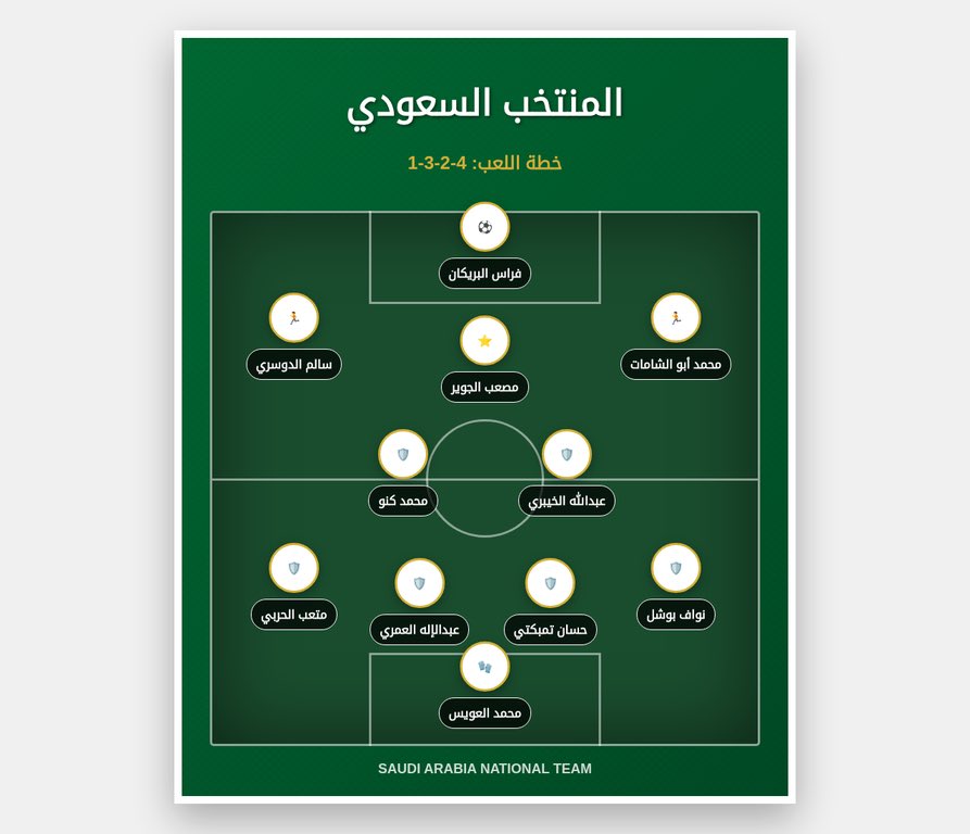 M__925's tweet photo. @1SMi_ اتوقع كذا https://t.co/AX2IT3d7R0