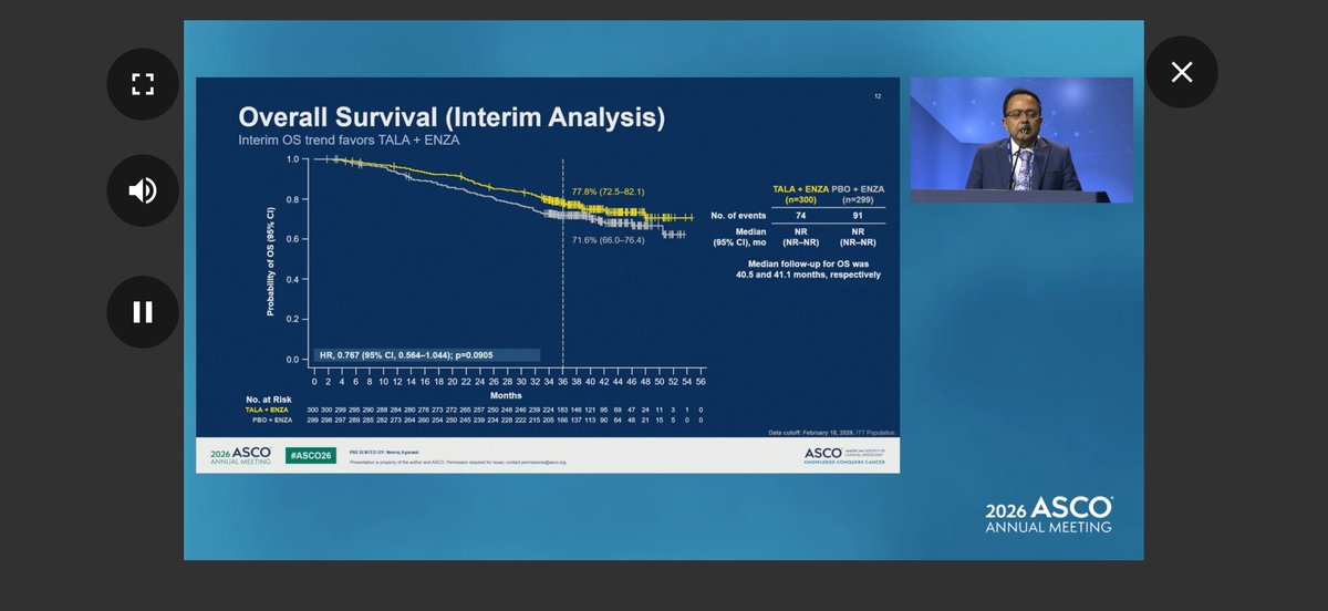 zapatalaguadomd's tweet photo. #ASCO26 @neerajaiims Could #TALAPRO3 establish a new SOC for HRR-mutated #mCSPC Talazoparib + enzalutamide reduced the risk of progression or death by 52% (HR 0.48) ATM 🥇Pending OS  @urotoday @SCUColombia @achoHematoYOnco @OncoAlert @Uromigos @oncodaily @ASCO @myESMO @UroOnc https://t.co/8P7Hq5EKna