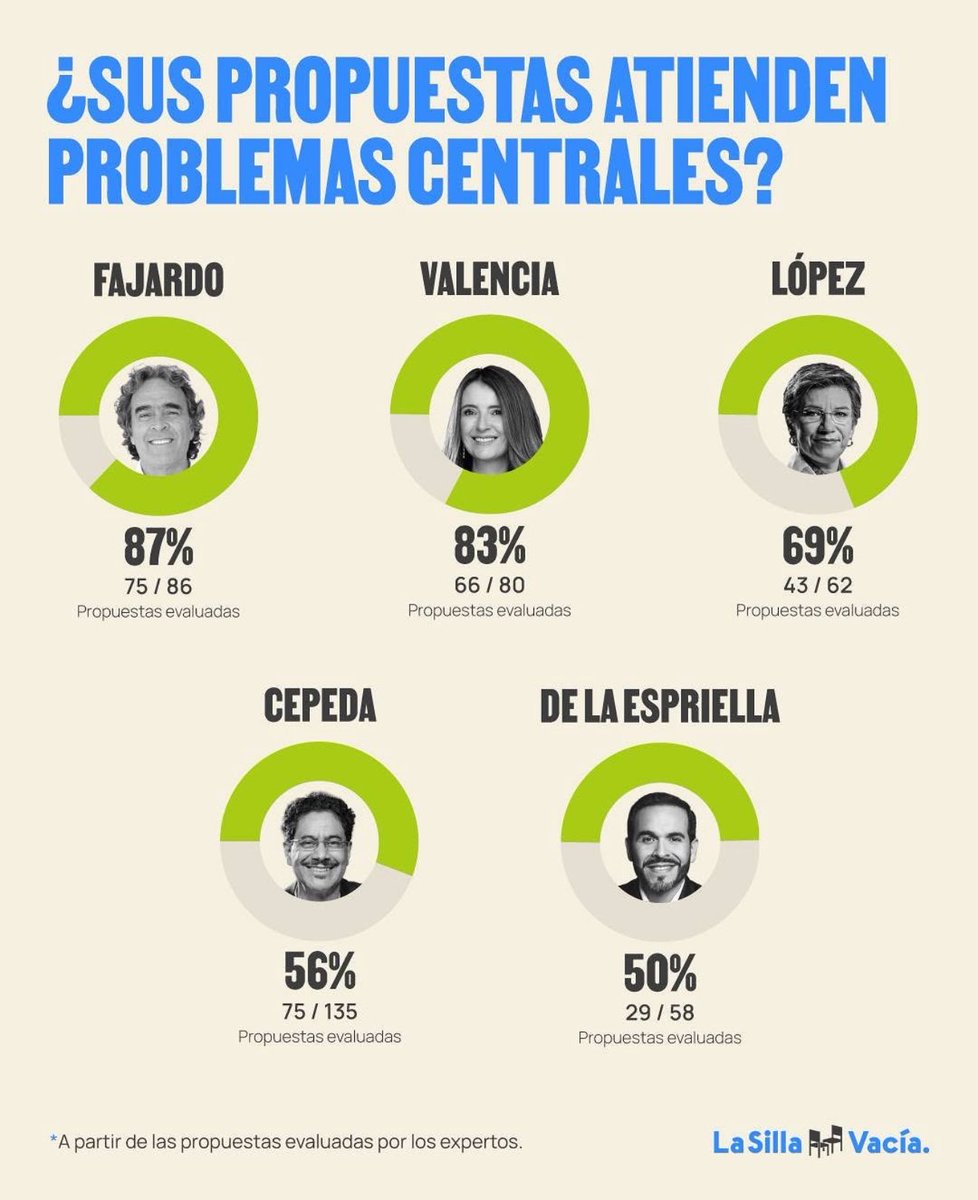 marcerzm's tweet photo. Confianza. Proviene del latín confidentia, que significa “tener absoluta convicción”.

Su prefijo -con- indica “junto” o “totalidad”. Su raíz - fidere- “fiar” o “tener fe”.

Quise traer la linda etimología de confianza para decirle a @sergio_fajardo que tiene toda la mía 🗳️ https://t.co/t10ser4dbB