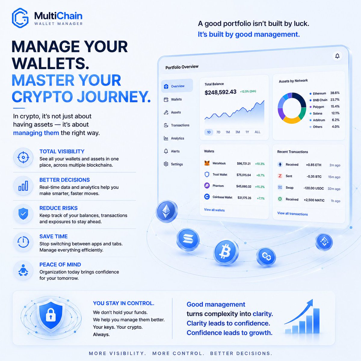 Wallet Manager (@manager_multi) / Posts / X