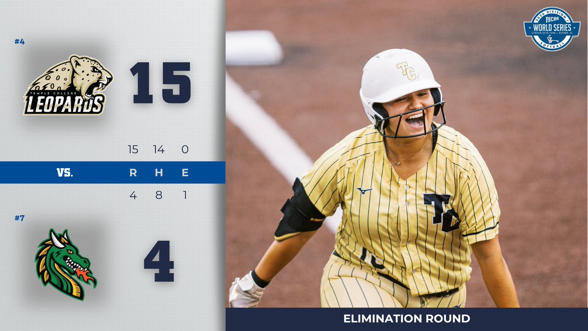 NJCAASoftball's tweet photo. 🚨Temple stays alive

The Leopards defeat Paris and will face Florida SouthWestern for a shot to play in the 2026 #NJCAASoftball DI World Series National Championship!

https://t.co/RGSV0eB1hM https://t.co/ek17962UQ4