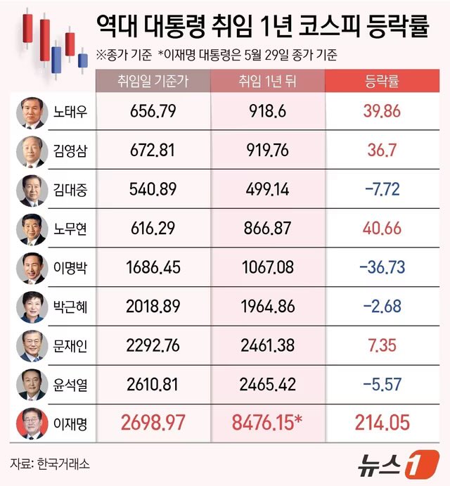 뻥깨 tweet media