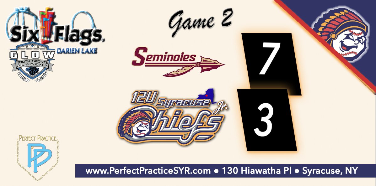 PrfectPractice's tweet photo. 𝟏𝟐𝐔 𝐉𝐫. 𝐂𝐡𝐢𝐞𝐟𝐬 𝐅𝐚𝐥𝐥!
The 2026 12U Syracuse Jr. Chiefs drop Game #2 of Pool Play at the Glow Darian Lake Tourney at Genesee Community College!
𝗟𝗲𝘁'𝘀 𝗚𝗼 𝗝𝗿. 𝗖𝗵𝗶𝗲𝗳𝘀!
#jrchiefsbaseball #baseball #battingcages https://t.co/mIgZKNxQLs