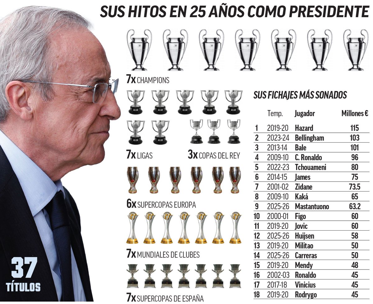 carmel_nsenga's tweet photo. @theMadridZone Sans faire un débat avec qui que ce soit !!! https://t.co/Gczir9UylB