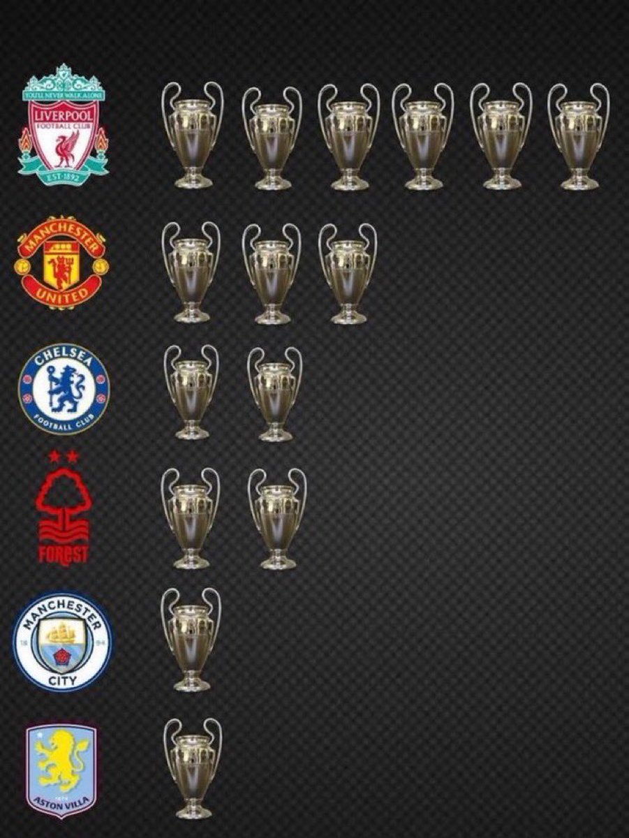 CuriosidadesPRL's tweet photo. Os ingleses campeões da Champions League. https://t.co/APkylKcA85