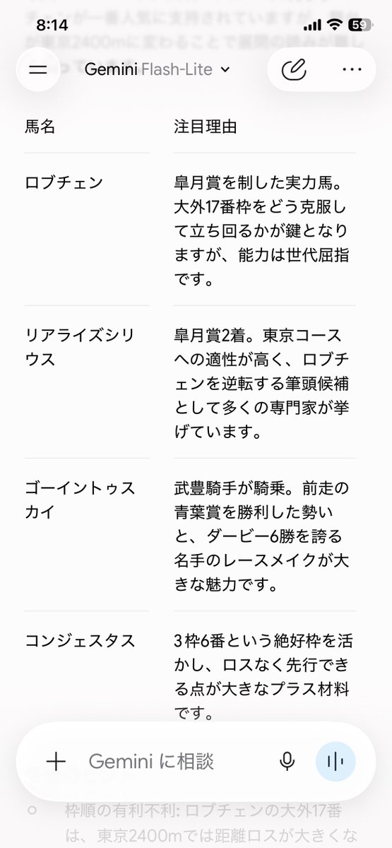 full_thunder_'s tweet photo. Geminiに聞いた今日のダービーの注目馬。

ほぼ人気順に並べただけやないかw https://t.co/PXb30BWFab