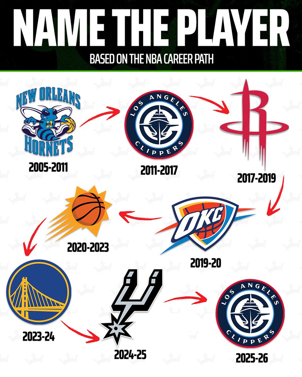 DraftKings Sports tweet media