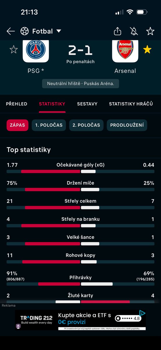 dobilek2's tweet photo. @loihev @BartosakM @patrik_koziel Co mi povíš k tomuto šéfe https://t.co/nMnmN0Aft7